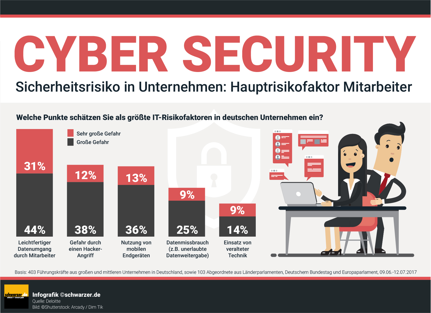 Infografik: Cyber Security
