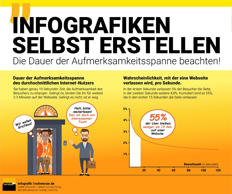 Infografiken Selbst Erstellen Mit Diesen Onlinetools Kein Problem