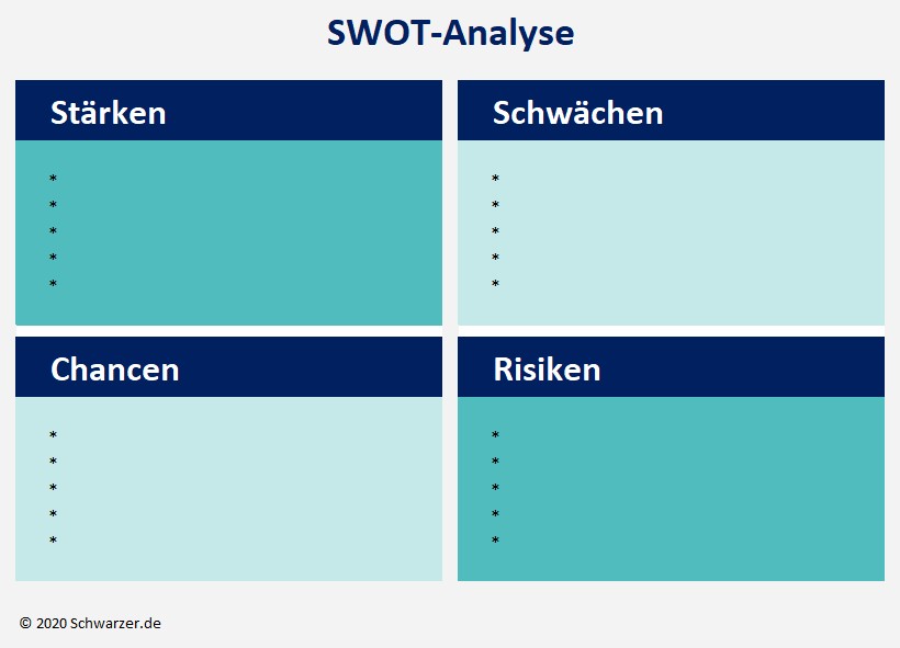 Infografik SWOT-Analyse